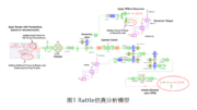 基于Amesim的新能源混动系统典型NVH性能优化