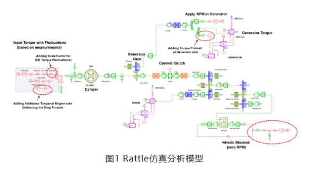 基于Amesim的新能源混动系统典型NVH性能优化
