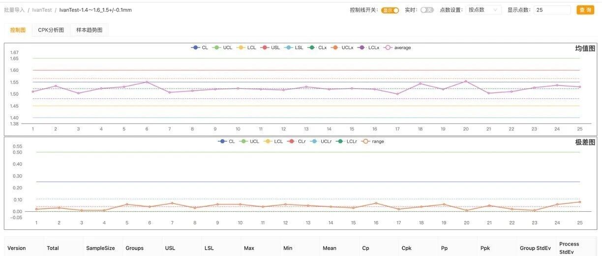 AIAG&VDA SPC: 2026黄皮书