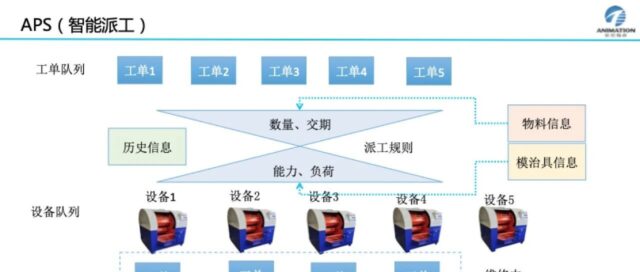 CIMPC系统与MES的关系