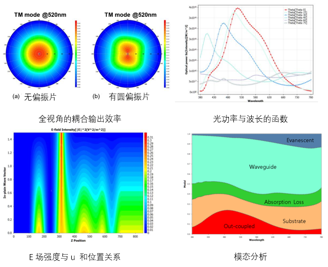 TechWiz OLED软件界面