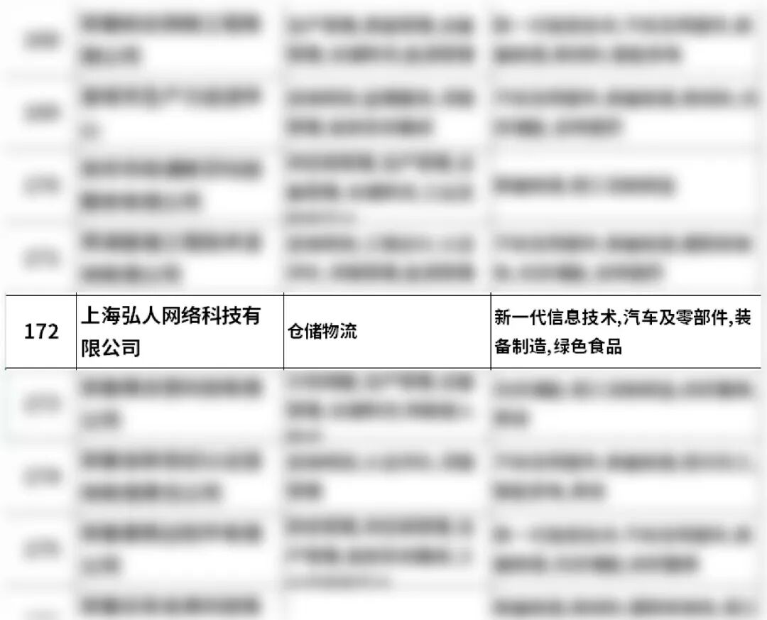 喜讯！弘人网络入选“2026年安徽省制造业数智化转型服务商名单”
