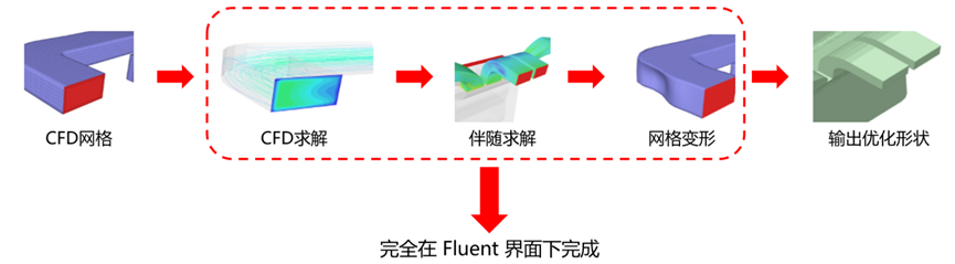 吸尘无死角,更高效:Ansys赋能清洁电器流道设计升级