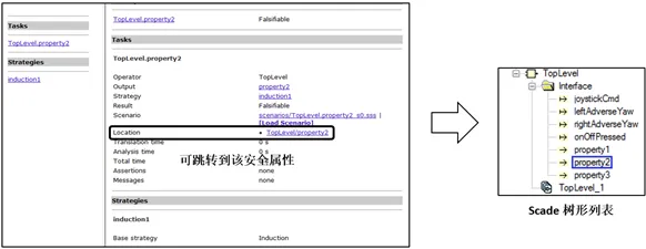 嵌入式系统 | 基于SCADE模型的形式化方法
