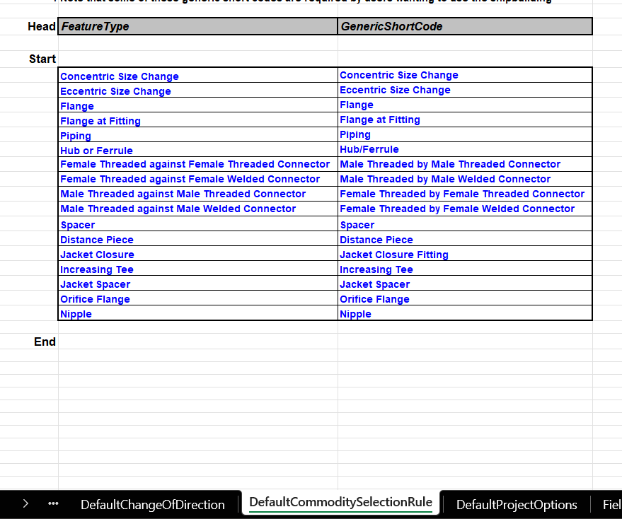 【每周微课】Octave Forte 3D(原Intergraph Smart 3D)中建库Commodity Option应用强调