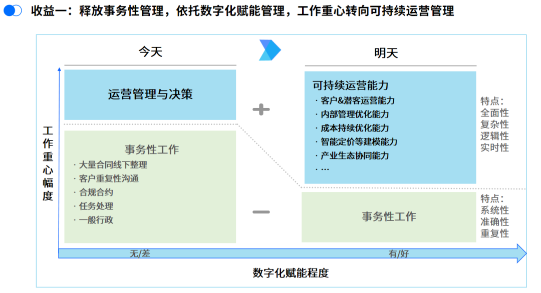 如何让管理主动起来？——HSDPM绩效指标控制塔，让数据真正“说话”