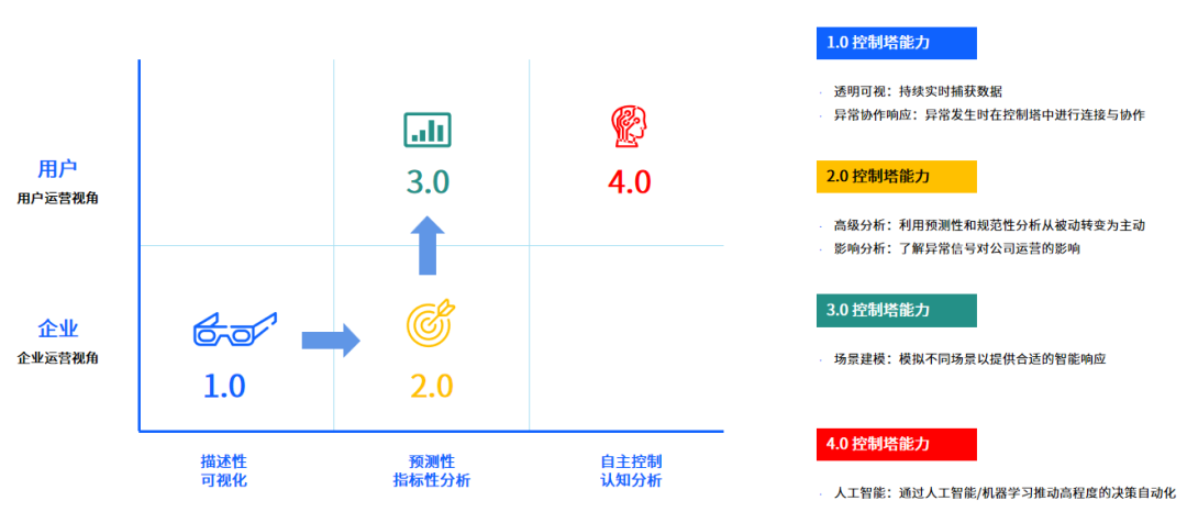如何让管理主动起来？——HSDPM绩效指标控制塔，让数据真正“说话”