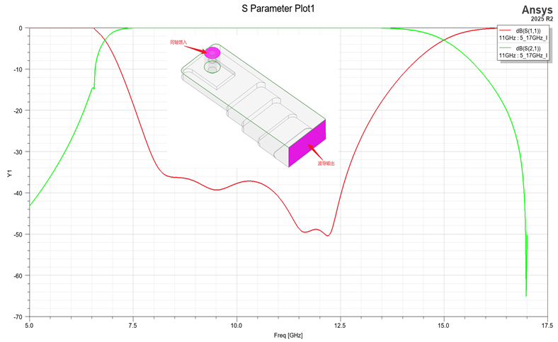 ANSYS HFSS老生常谈之仿真提效模型篇