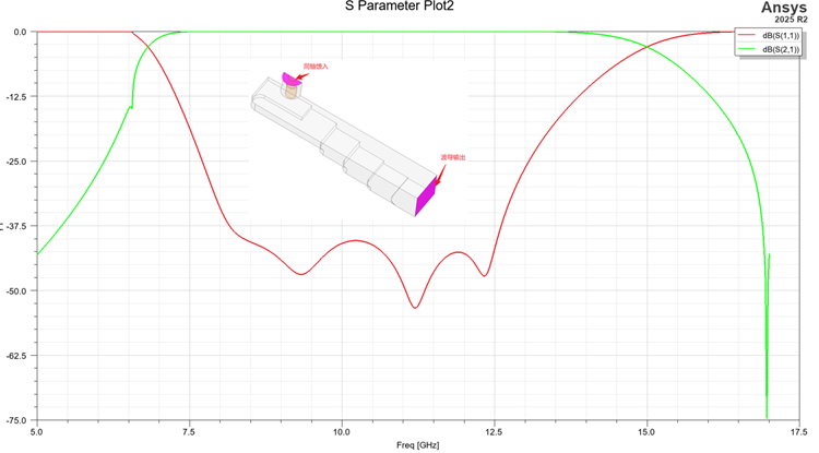 ANSYS HFSS老生常谈之仿真提效模型篇