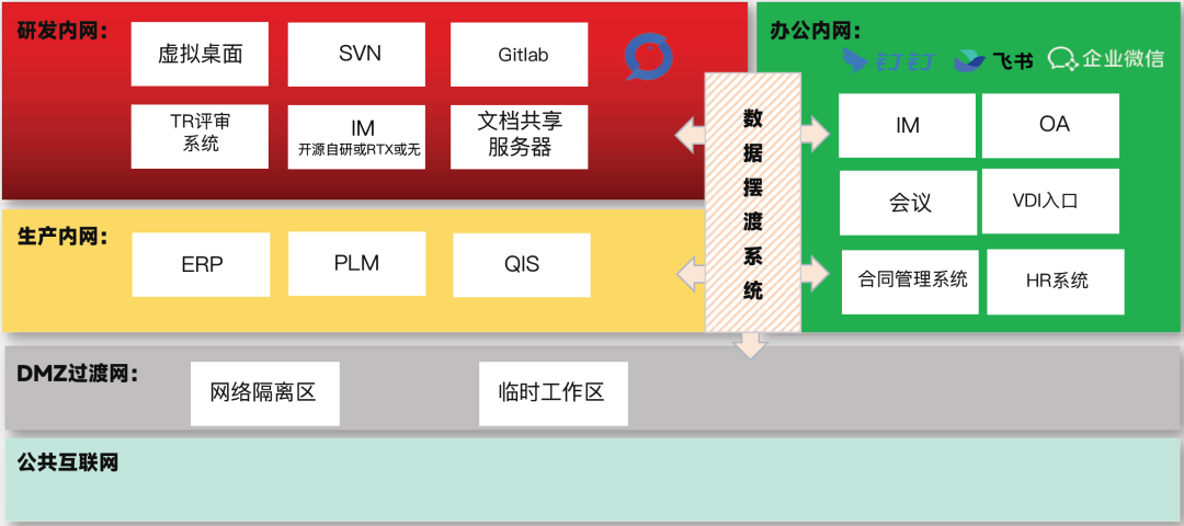芯片龙头寒武纪,签约国产办公系统