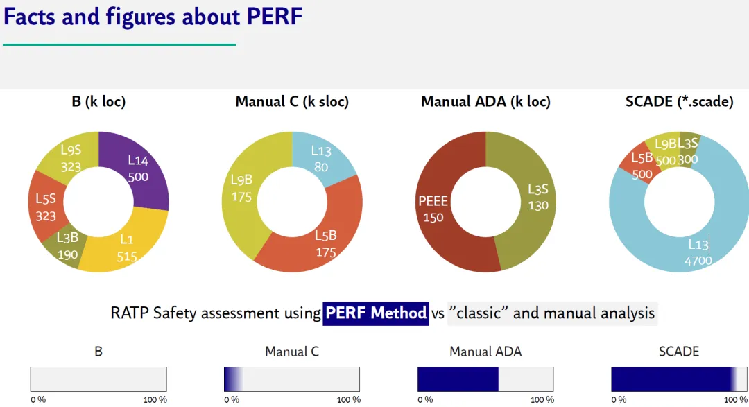 嵌入式系统 | Ansys SCADE在巴黎地铁交通集团RATP的应用