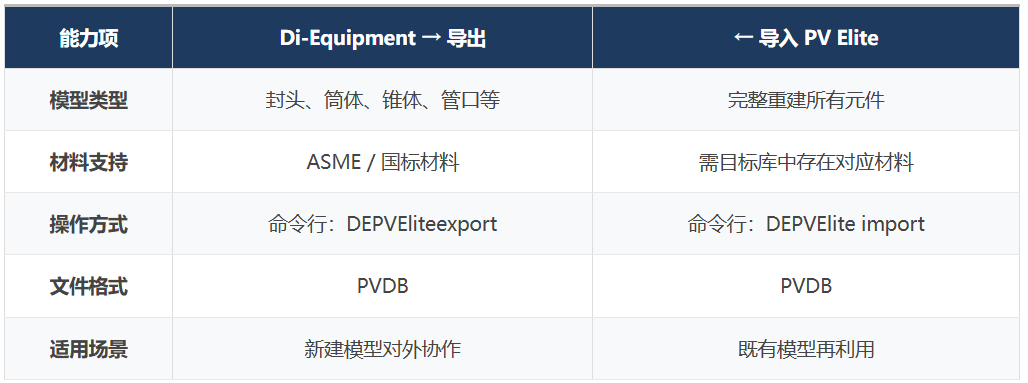 【产品动态】两个"PV Elite"?——Di-Equipment与Aspect Pressure Vessel
