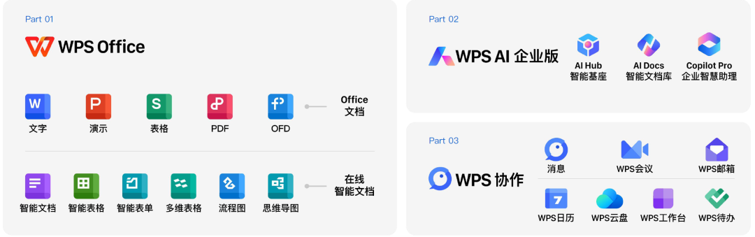 芯片龙头寒武纪,签约国产办公系统