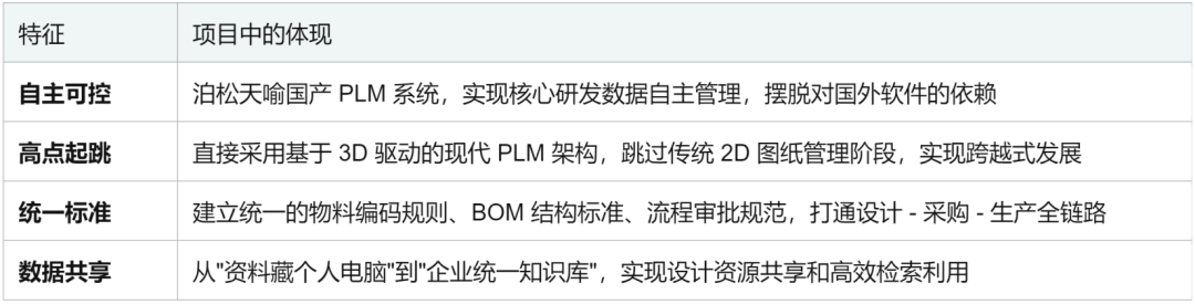 案例分享 | 打通设计到下单的“最后一公里”:联赢激光的PLM数字化转型之路