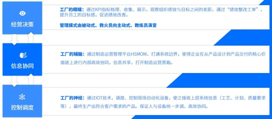 让数据驱动变革|“三阶智造”重塑工业智能体