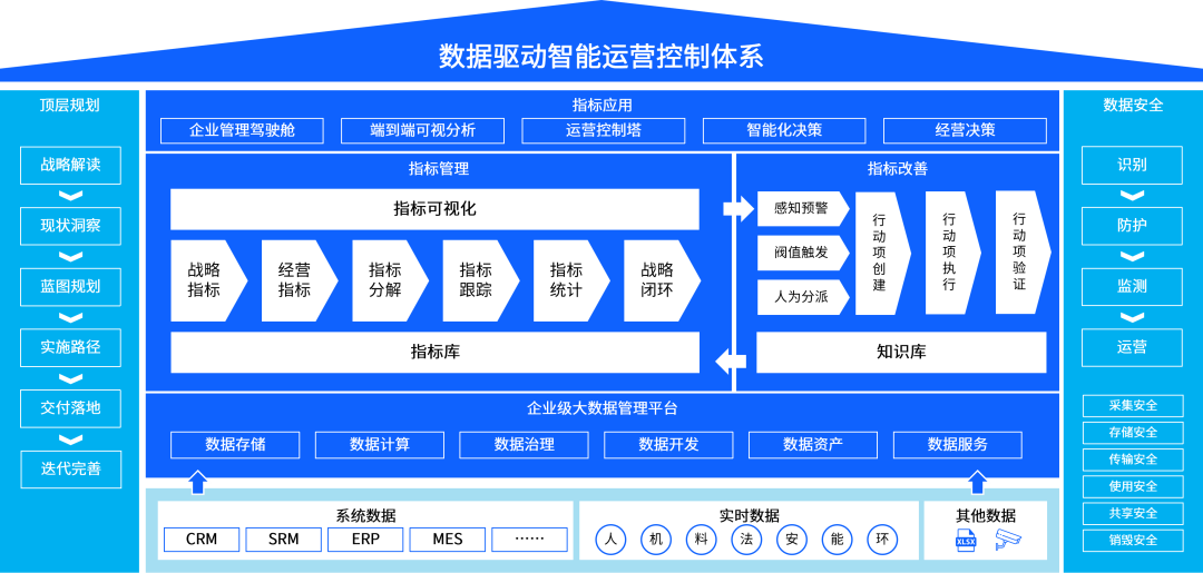 如何让管理主动起来？——HSDPM绩效指标控制塔，让数据真正“说话”
