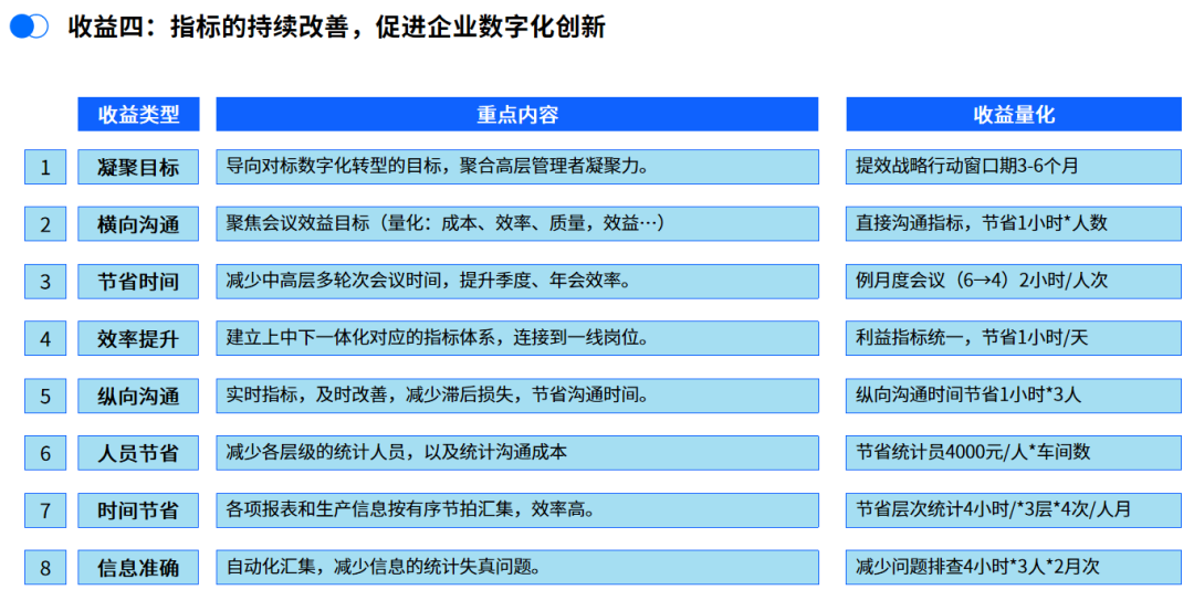 如何让管理主动起来？——HSDPM绩效指标控制塔，让数据真正“说话”