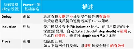 嵌入式系统 | 基于SCADE模型的形式化方法