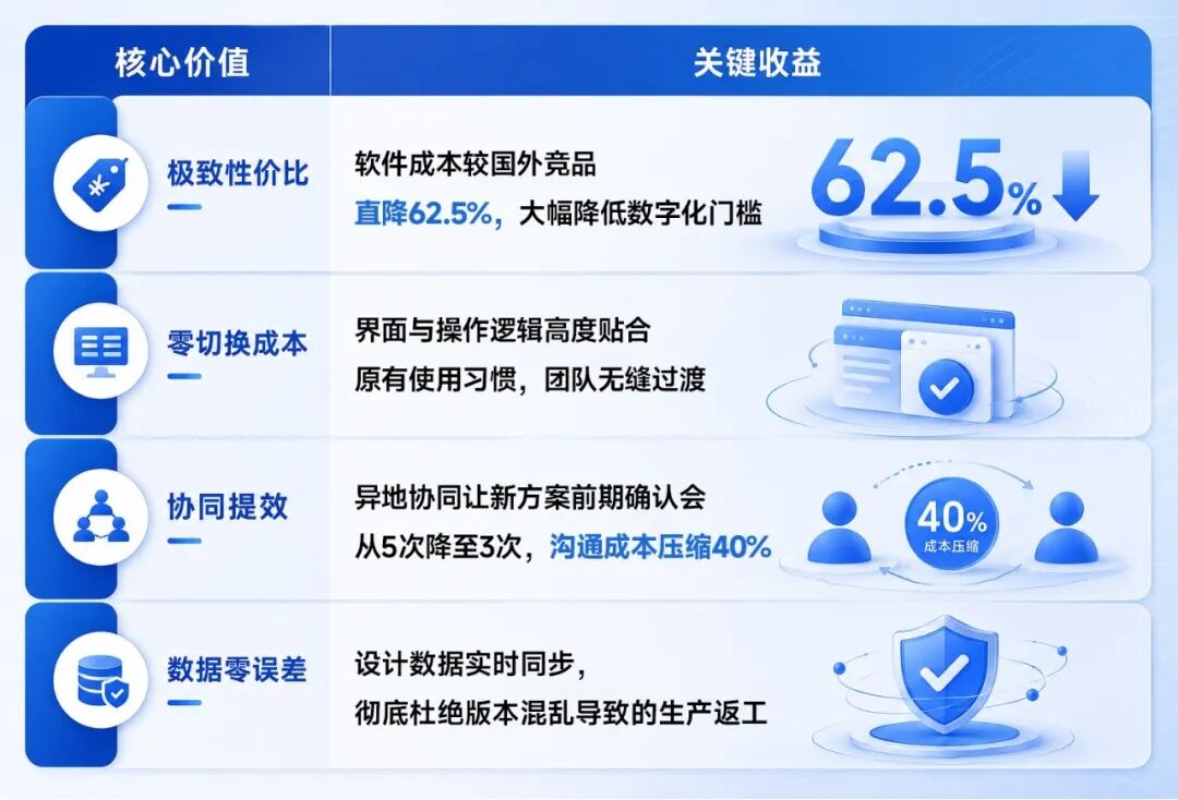 客户口碑,场景验证——皇冠CAD(CrownCAD)助力智得热工实现工业设计革新