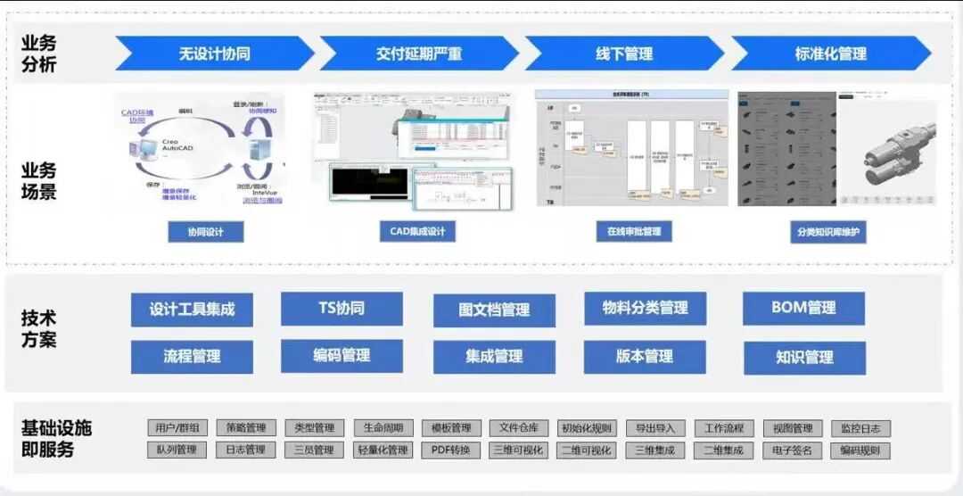 案例分享 | 打通设计到下单的“最后一公里”:联赢激光的PLM数字化转型之路