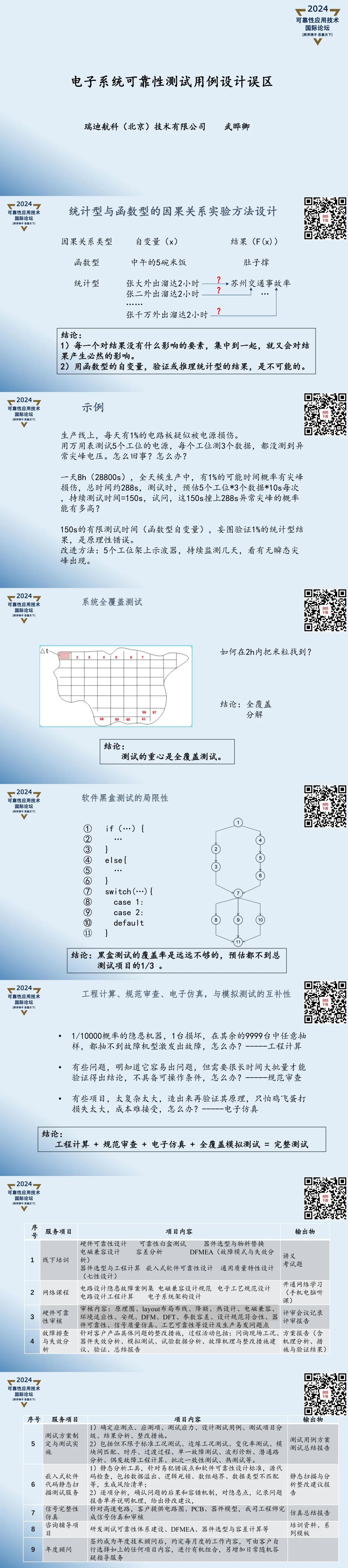 论坛精彩讲稿回顾|电子系统可靠性测试用例设计误区