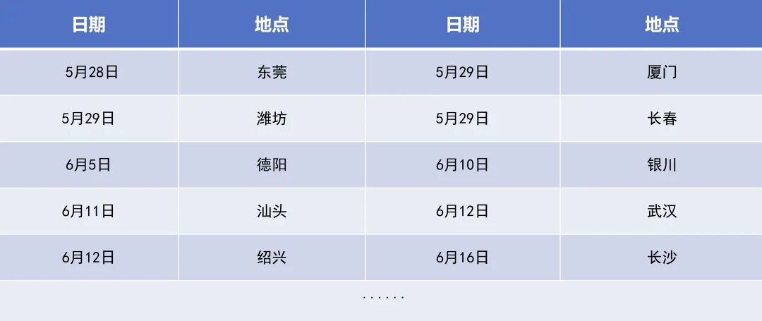火力全开,10城接力!CAXA 2027新品巡展火热进行中