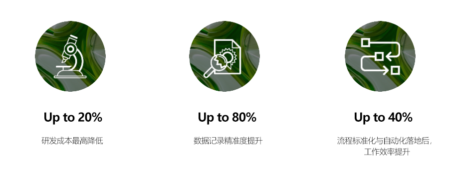 以工业人工智能驱动,实现高速研发与可持续创新