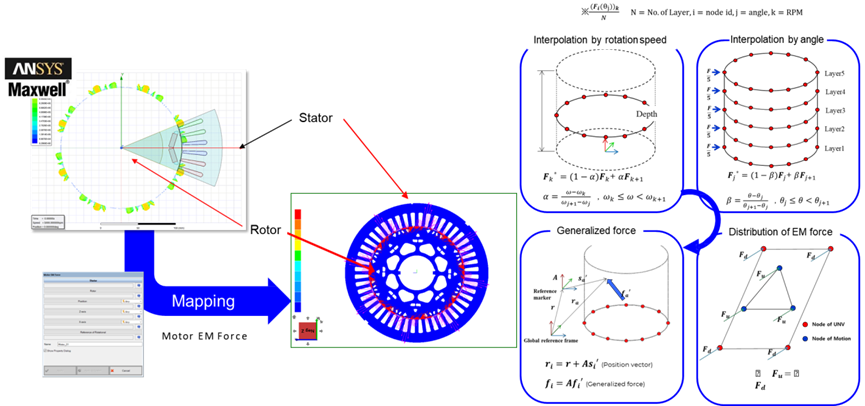 基于ANSYS Motion的传动系统NVH仿真 — 实现从“激励源分析”到“结构响应”再到“声音主观评价”的完整NVH分析链