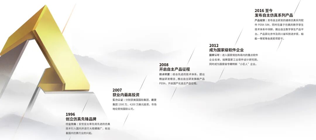 安世亚太和Ansys是同一家公司吗?