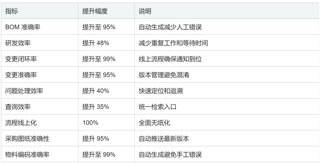 案例分享 | 打通设计到下单的“最后一公里”:联赢激光的PLM数字化转型之路