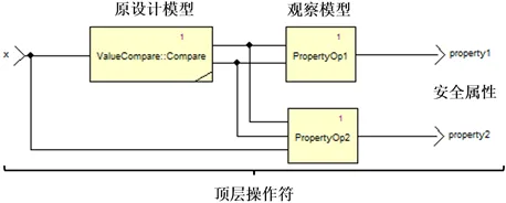 嵌入式系统 | 基于SCADE模型的形式化方法