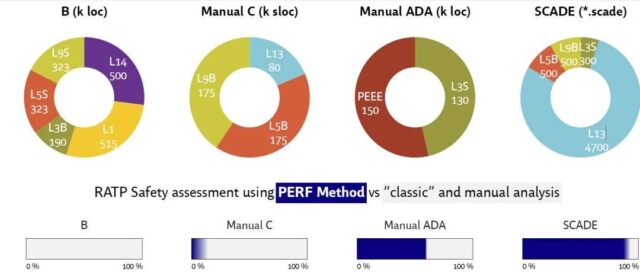 嵌入式系统|Ansys SCADE在巴黎地铁交通集团RATP的应用