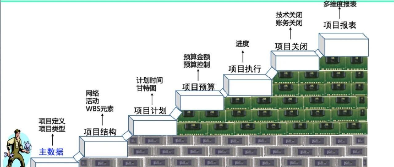 项目型制造的难点