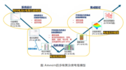 Simcenter Amesim的PEM燃料电池老化模型及其自动拟合工具