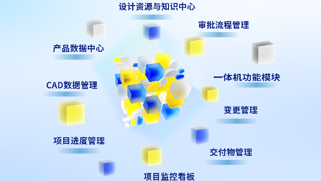 【易立德ETRX一体机】即可部署开箱即用·先进研发管理实践·投入小见效快