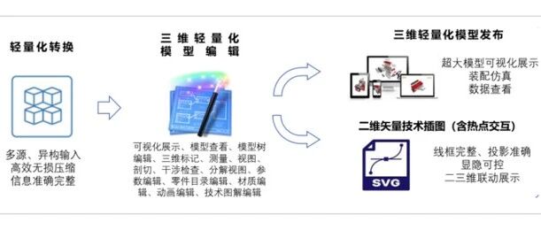 HawkEye 结构化文档管理平台