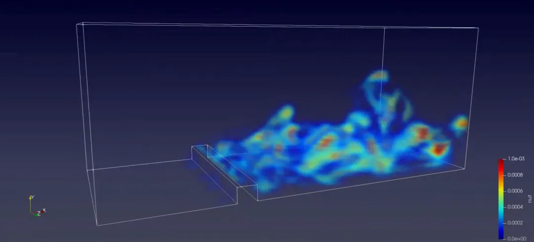 OpenFOAM 开源 CFD 软件全面解析：版本分支、治理体系与选型指南