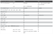 PTC Creo 13 正式登场：AI 赋能，加速产品设计到制造的全流程革新