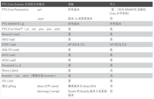 PTC Creo 13 正式登场：AI 赋能，加速产品设计到制造的全流程革新