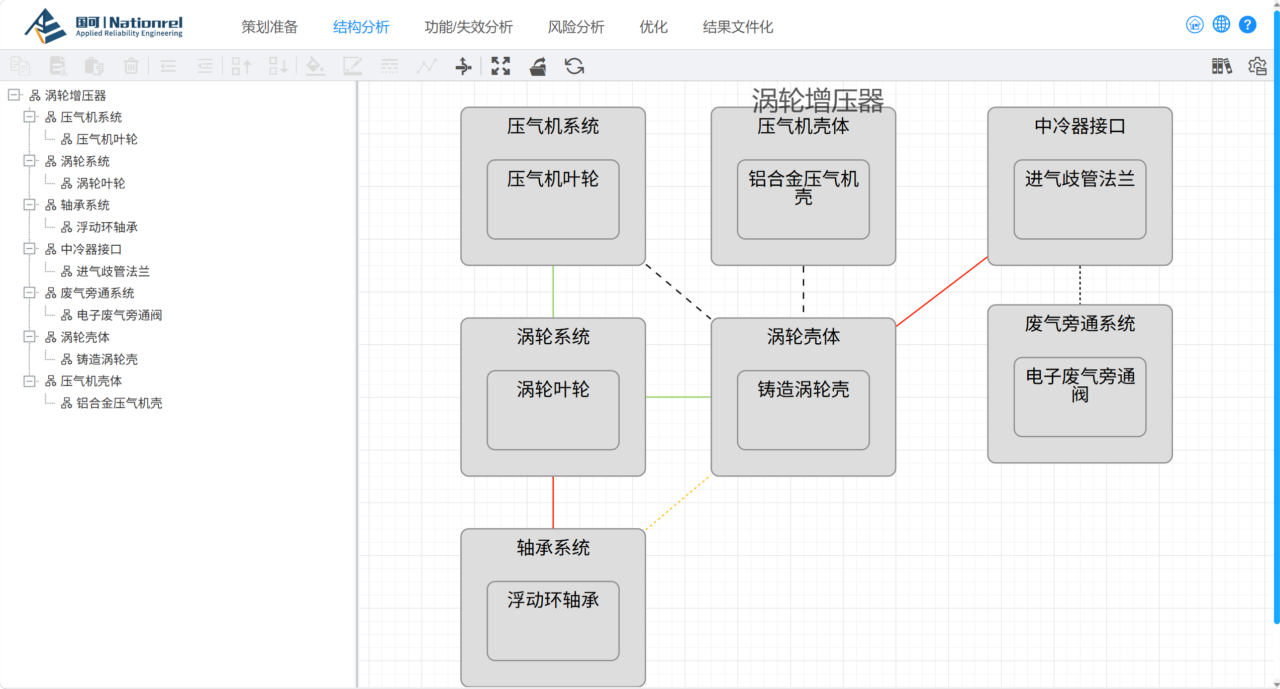 R-FMEA软件界面