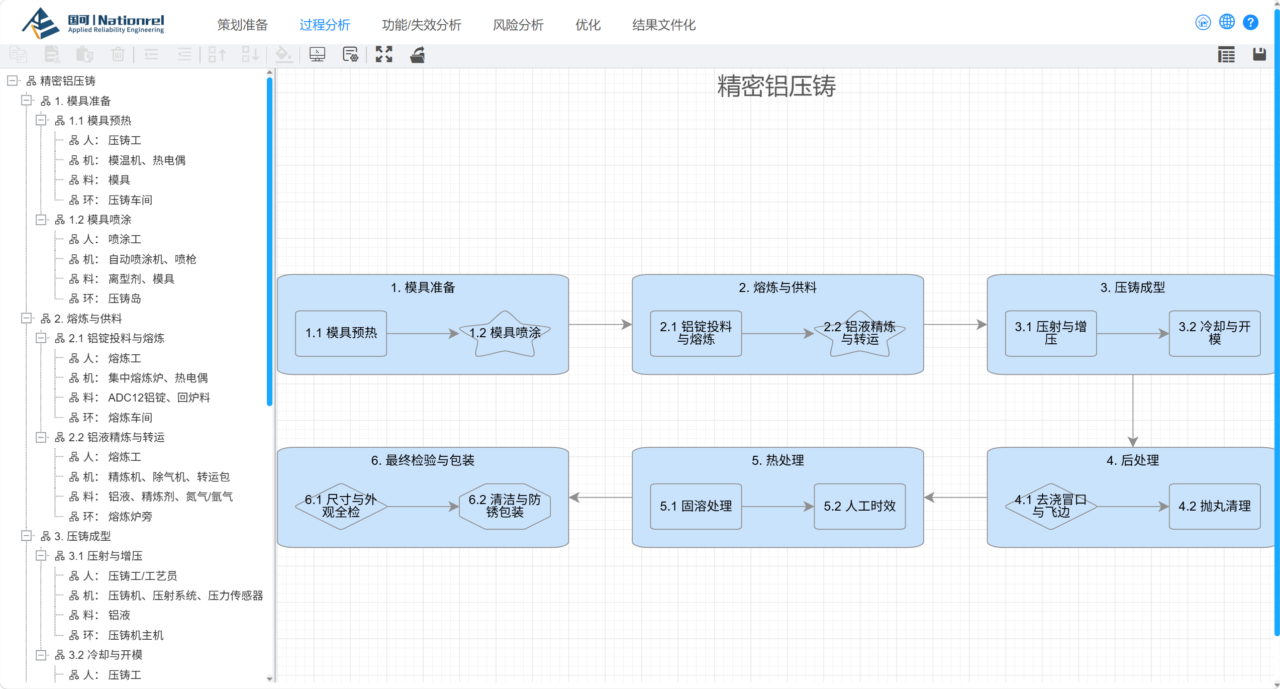 R-FMEA软件界面
