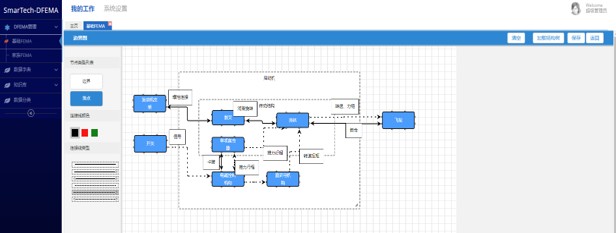 SmarTech-FMEA管理软件软件界面