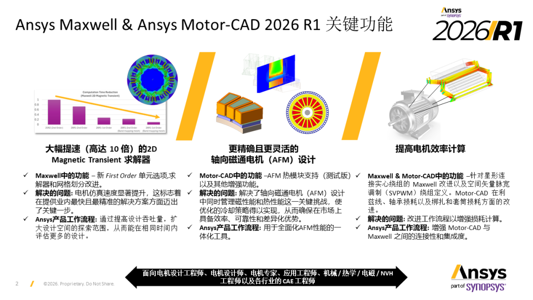 2026 R1 Ansys Motor-CAD & Ansys Maxwell 电机行业更新内容