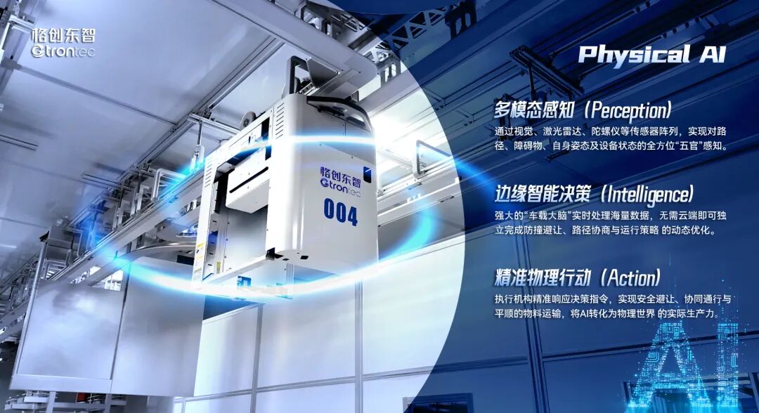 格创东智智慧物流Agent，让半导体物料搬运从经验驱动迈入AI全局优化