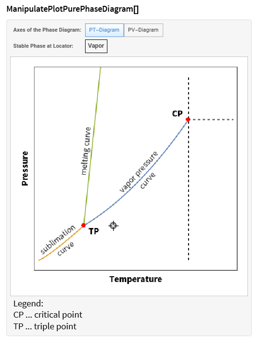 当化学热力学遇上交互科技：Wolfram 技术让这堂课的参数会“动”了！