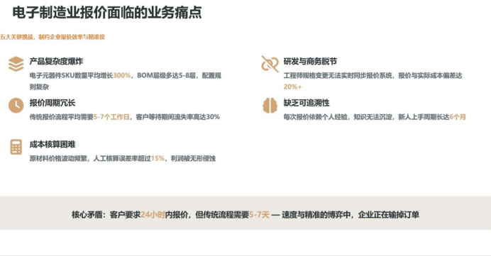 亮相上海 NEPCON&Fac Tec 双展｜杰信软件携 Swift PLM+CPQ 一体化方案，筑牢电子制造报价研发闭环新底座