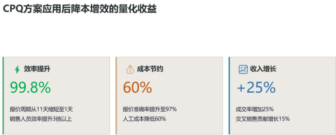 亮相上海 NEPCON&Fac Tec 双展｜杰信软件携 Swift PLM+CPQ 一体化方案，筑牢电子制造报价研发闭环新底座