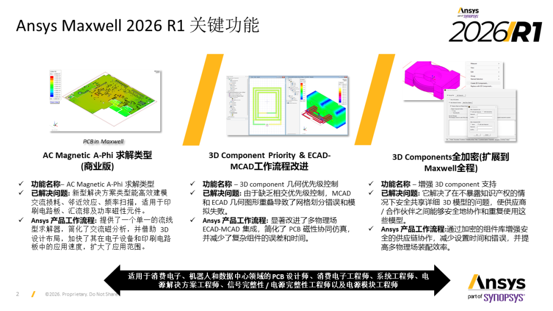 2026 R1 Ansys Maxwell高科技行业更新内容