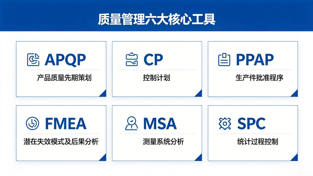 质量管理1个基础标准、3大行业标准,6大核心工具、7大管理原则、8类常见QMS模块,10大软件平台