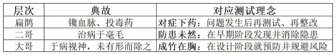 论坛精彩讲稿回顾|消费电子可靠性测试
